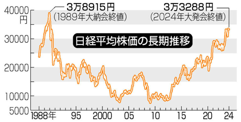 息を吹き返す日本、成長が10年続くと問題はすべて解決する | 世界のニュース トトメス5世